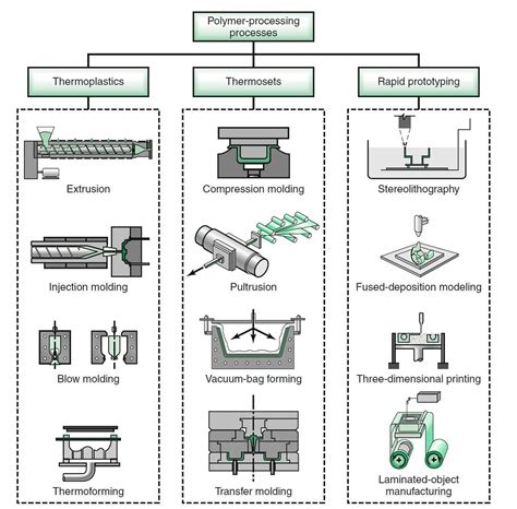 press tool manufacturing process pdf